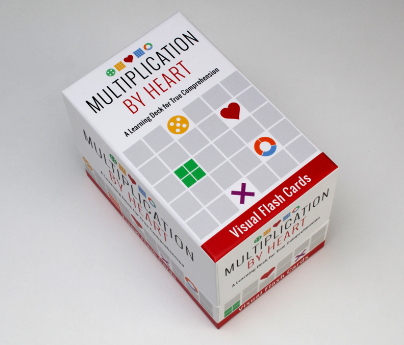 mulitiplication by heart visual cards flash cards